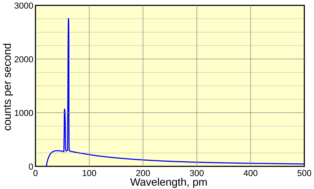 -ray spectrum rhodium target